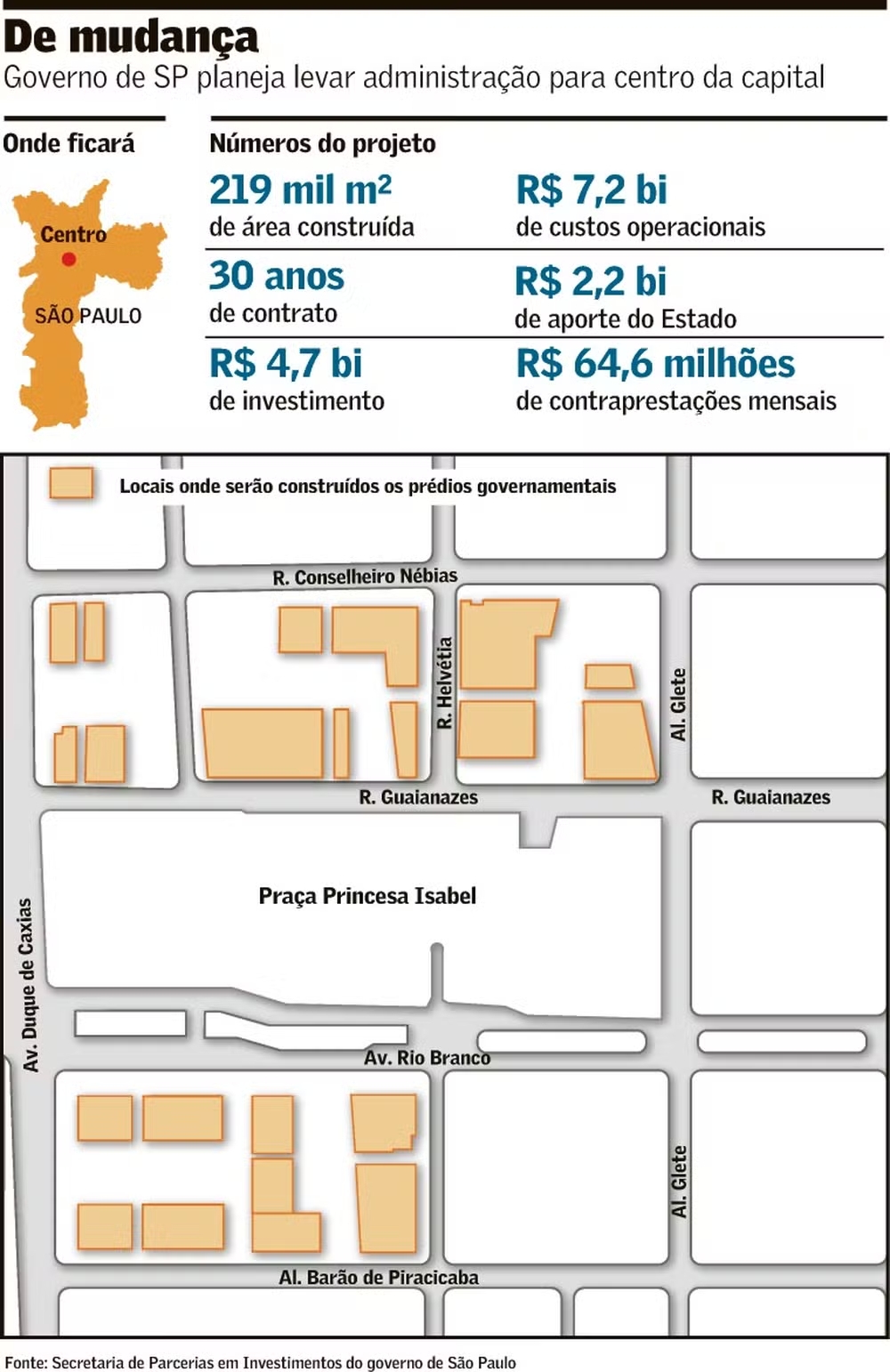 Novo Centro Administrativo em SP custará R$ 4,7 bilhões 