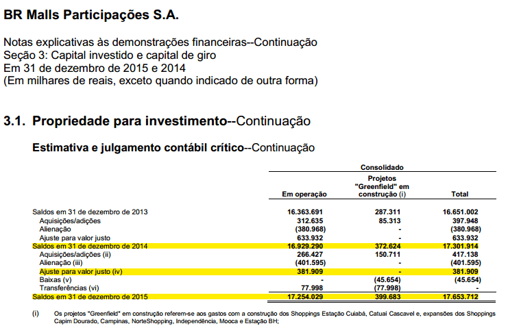 propriedade_para_investimento_brmalls