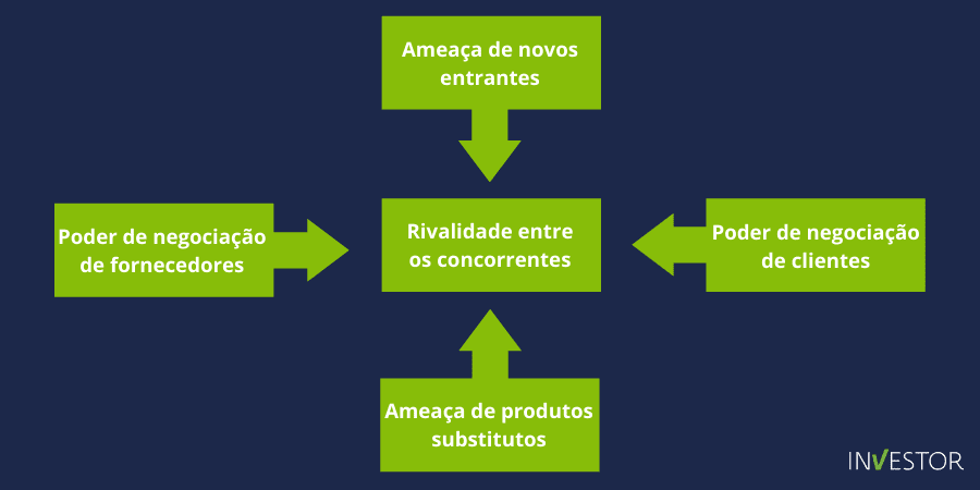 5 passos para a análise de concorrência estratégica 