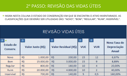 Segundo passo da planilha Revisão das vidas úteis